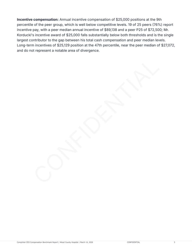 Compensation Benchmarking